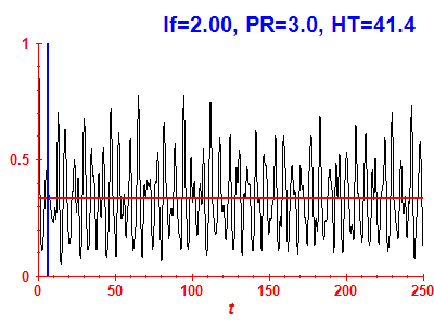 Survival probability